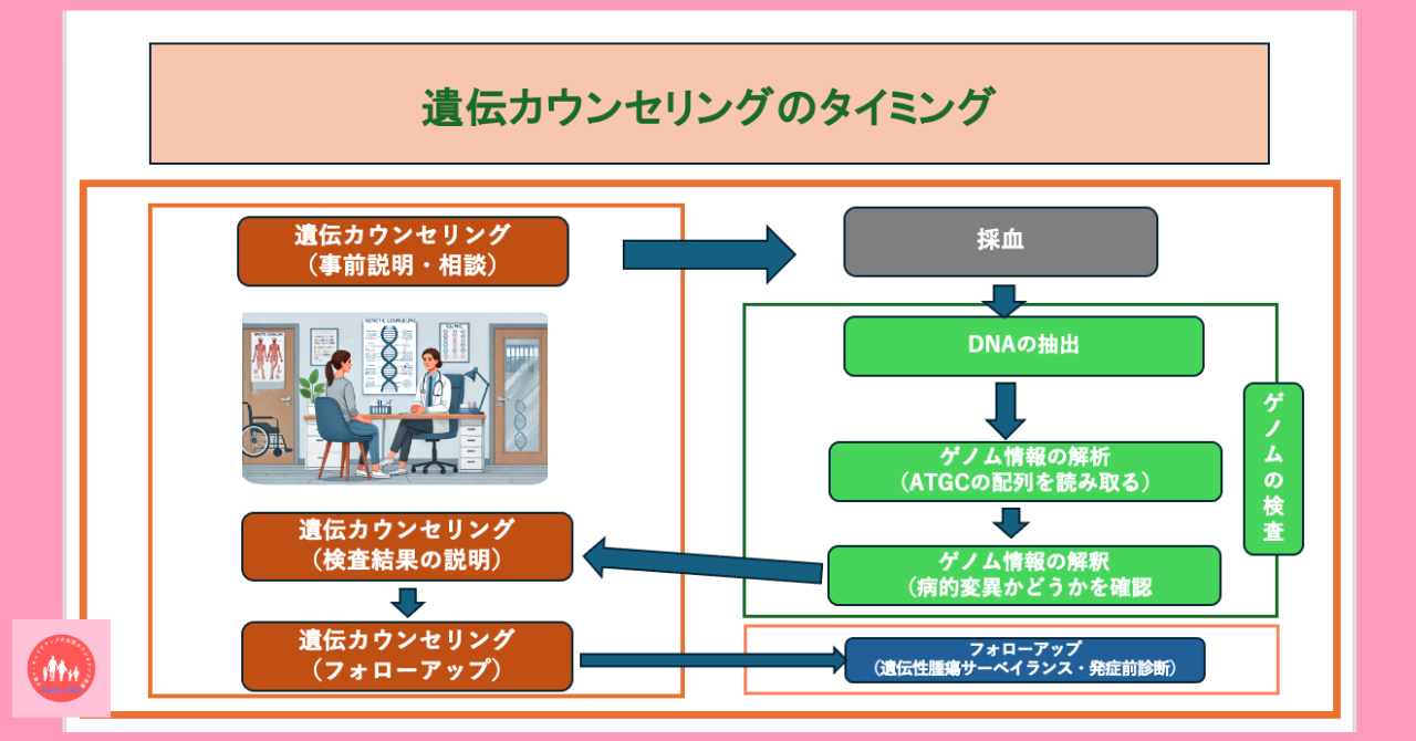 postpartum-severe-anemia-diagnosis-testing-methods-genetic-chromosome-testing