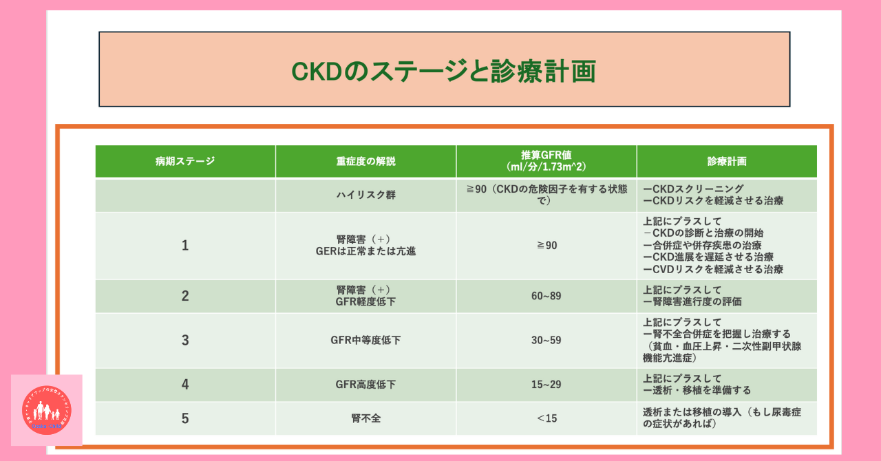 postpartum-renal-anemia-treatment