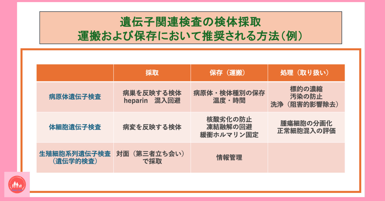 postpartum-severe-anemia-diagnosis-testing-methods-genetic-chromosome-testing