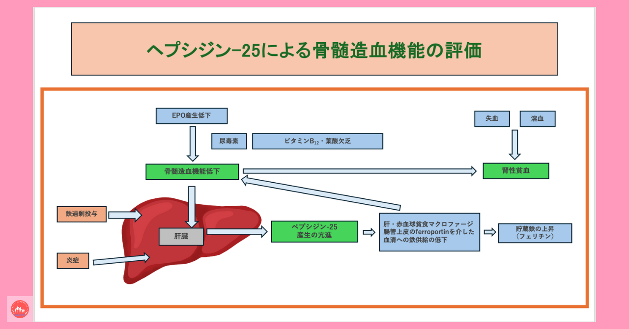 postpartum-renal-anemia-treatment