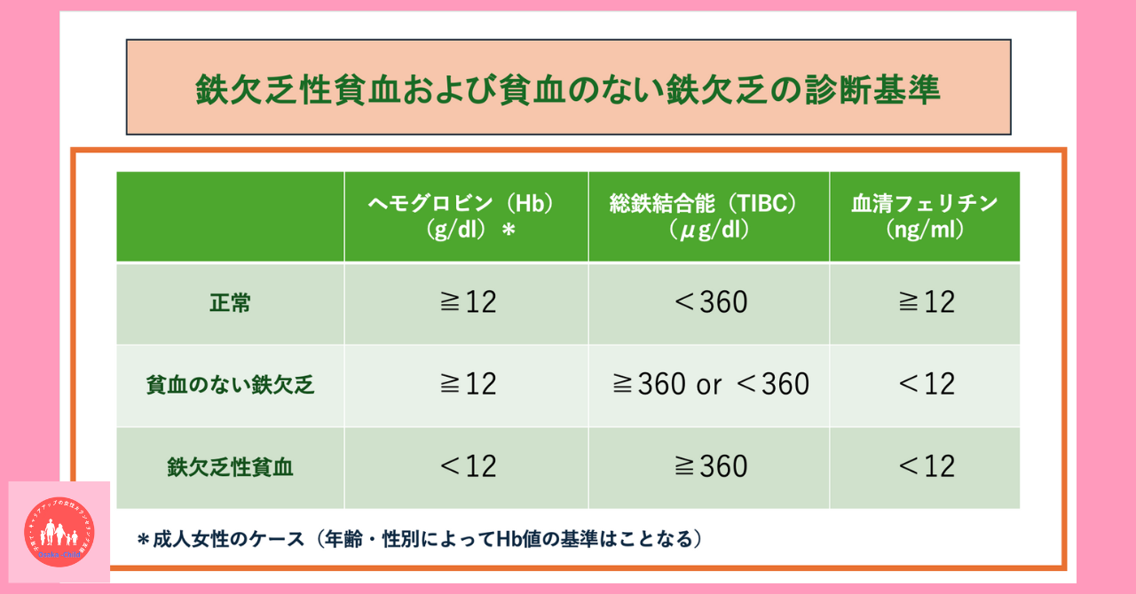 postpartum-iron-deficiency-anemia-treatment