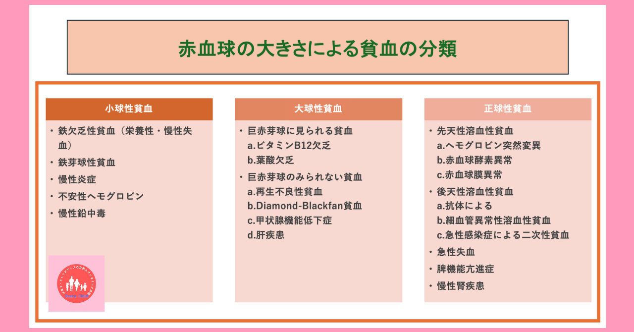 5-years-old-child-severe-anemia-diagnosis