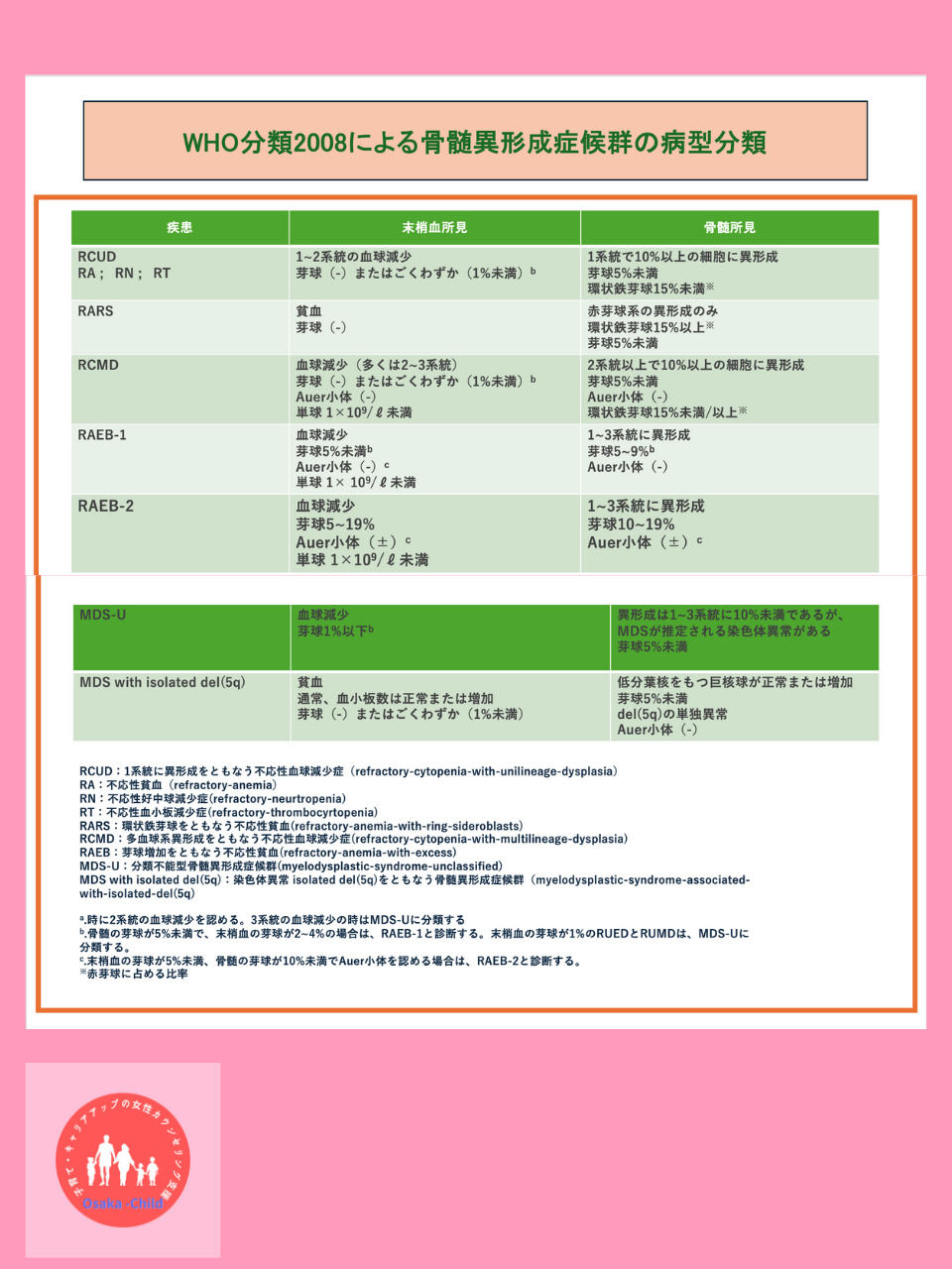 postpartum-myelodysplastic-syndrome-anemia-treatment