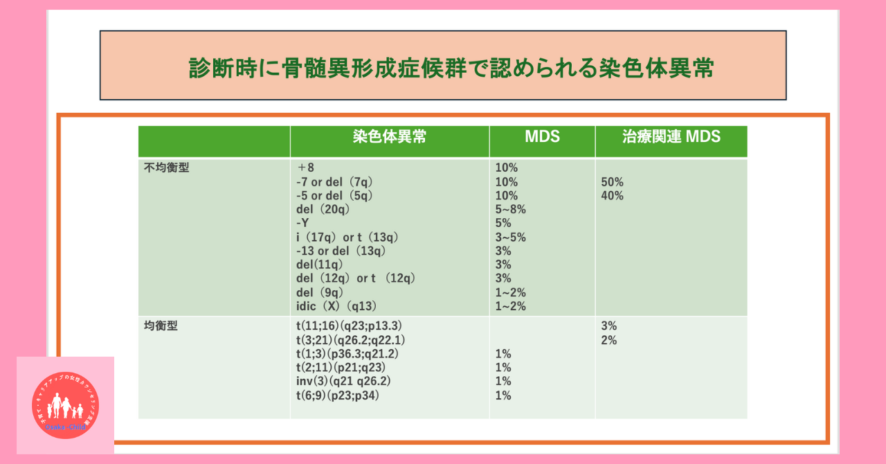 postpartum-myelodysplastic-syndrome-anemia-treatment