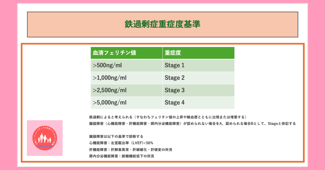 postpartum-anemia-post-transfusion-iron-overload-treatment