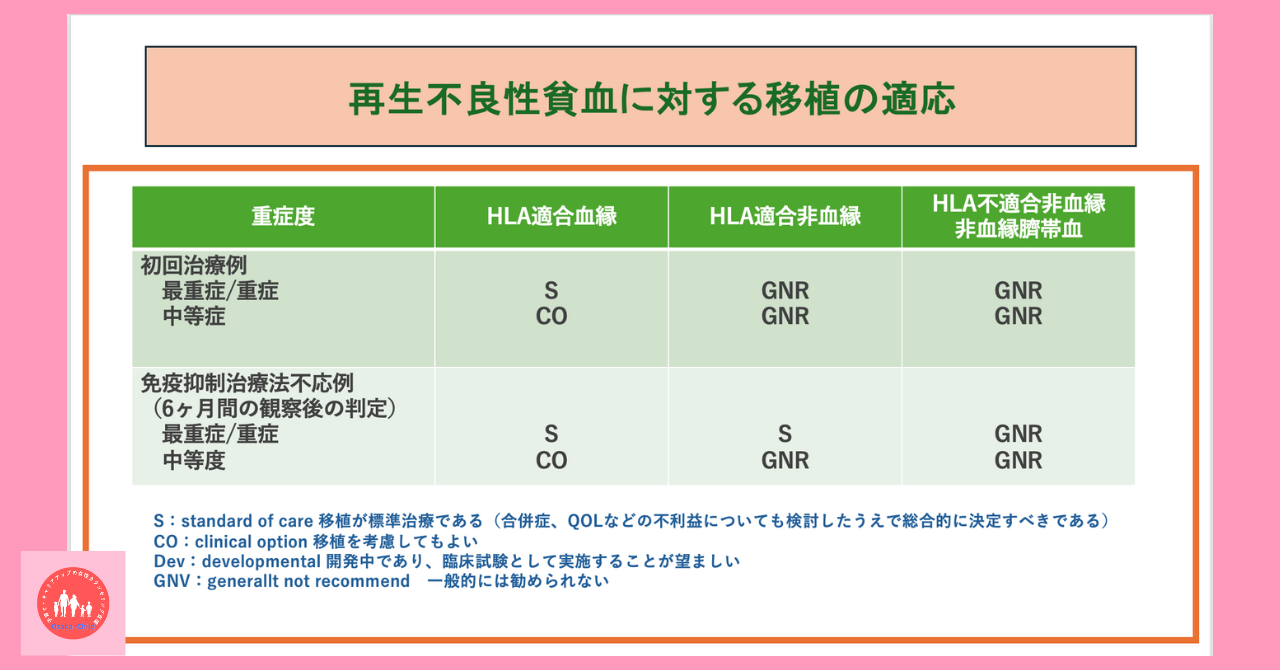 postpartum-pediatric-aplastic-anemia-treatment