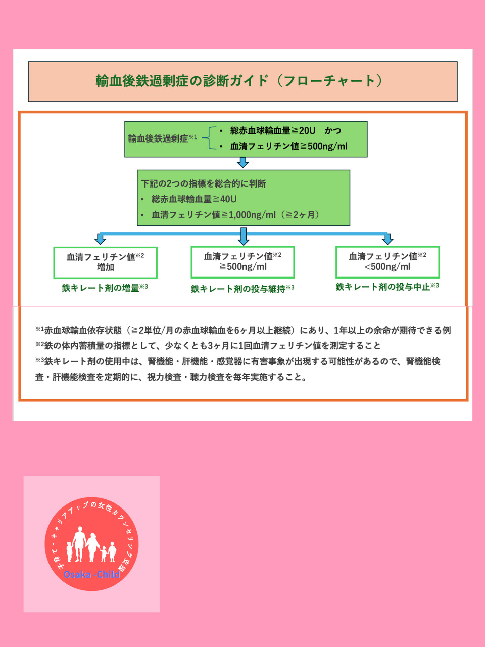 postpartum-anemia-post-transfusion-iron-overload-treatment