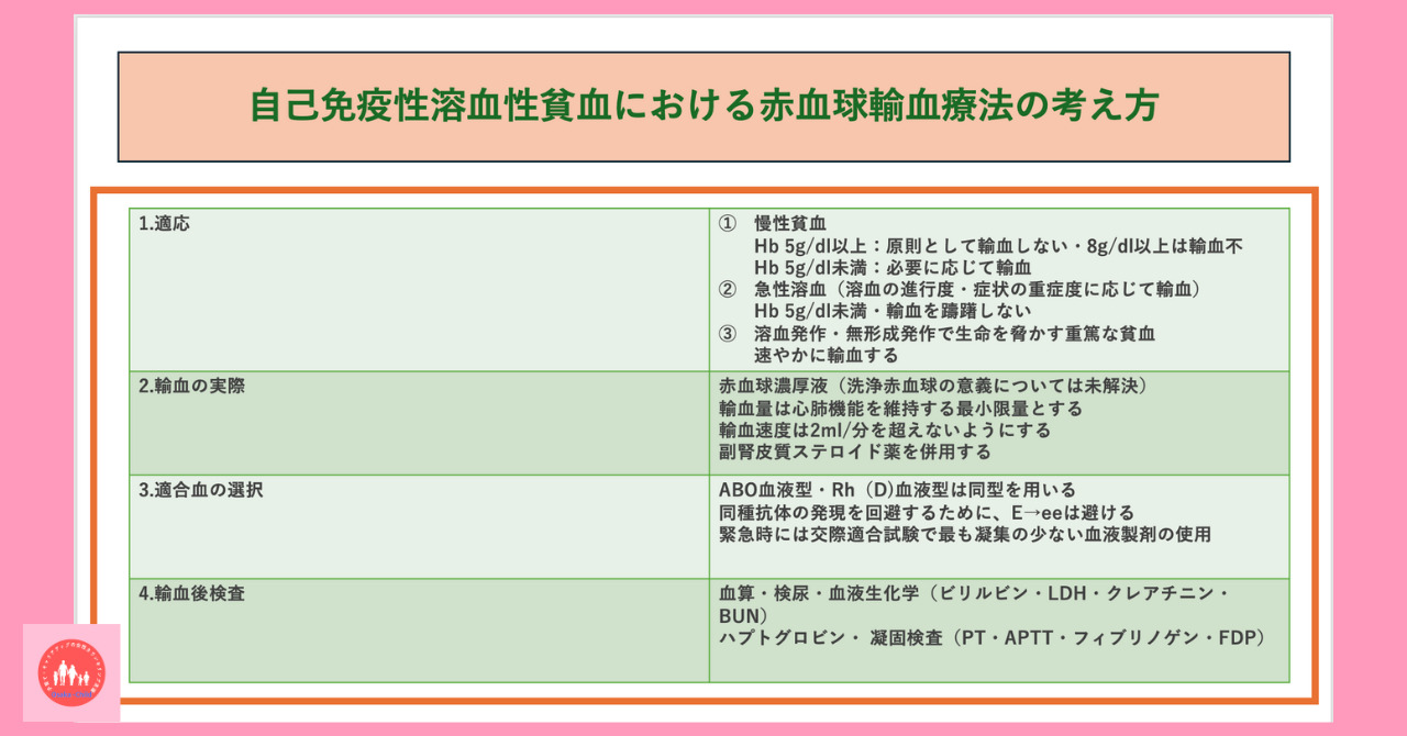 postpartum-anemia-transfusion-guidelines-treatment