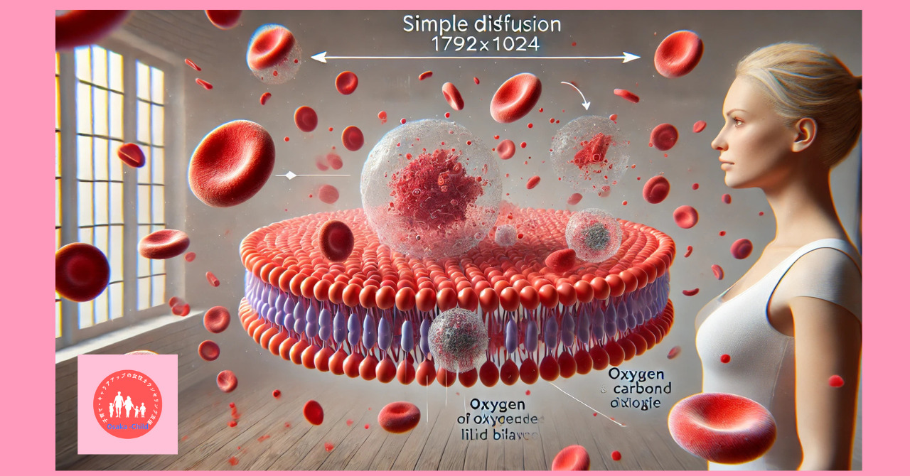 cell-structure-cell-membrane