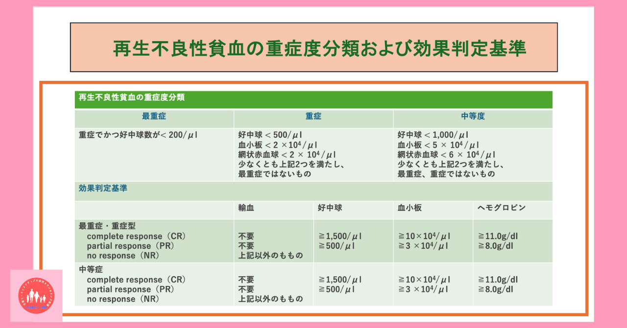 postpartum-pediatric-aplastic-anemia-treatment