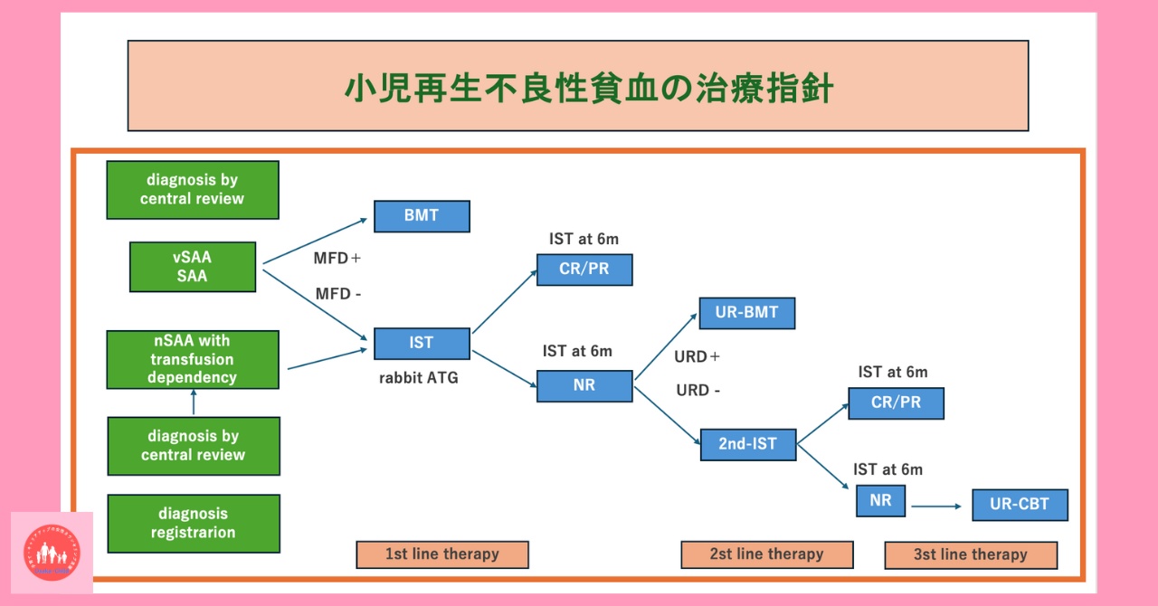 postpartum-pediatric-aplastic-anemia-treatment