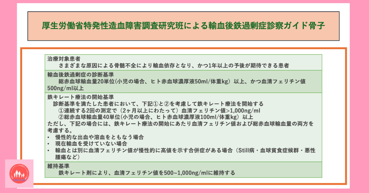 postpartum-anemia-post-transfusion-iron-overload-treatment