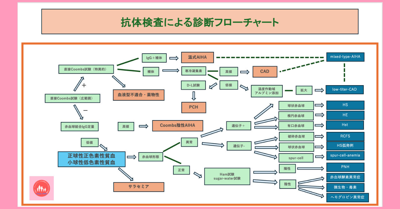 postpartum-autoimmune-hemolytic-anemia-treatment