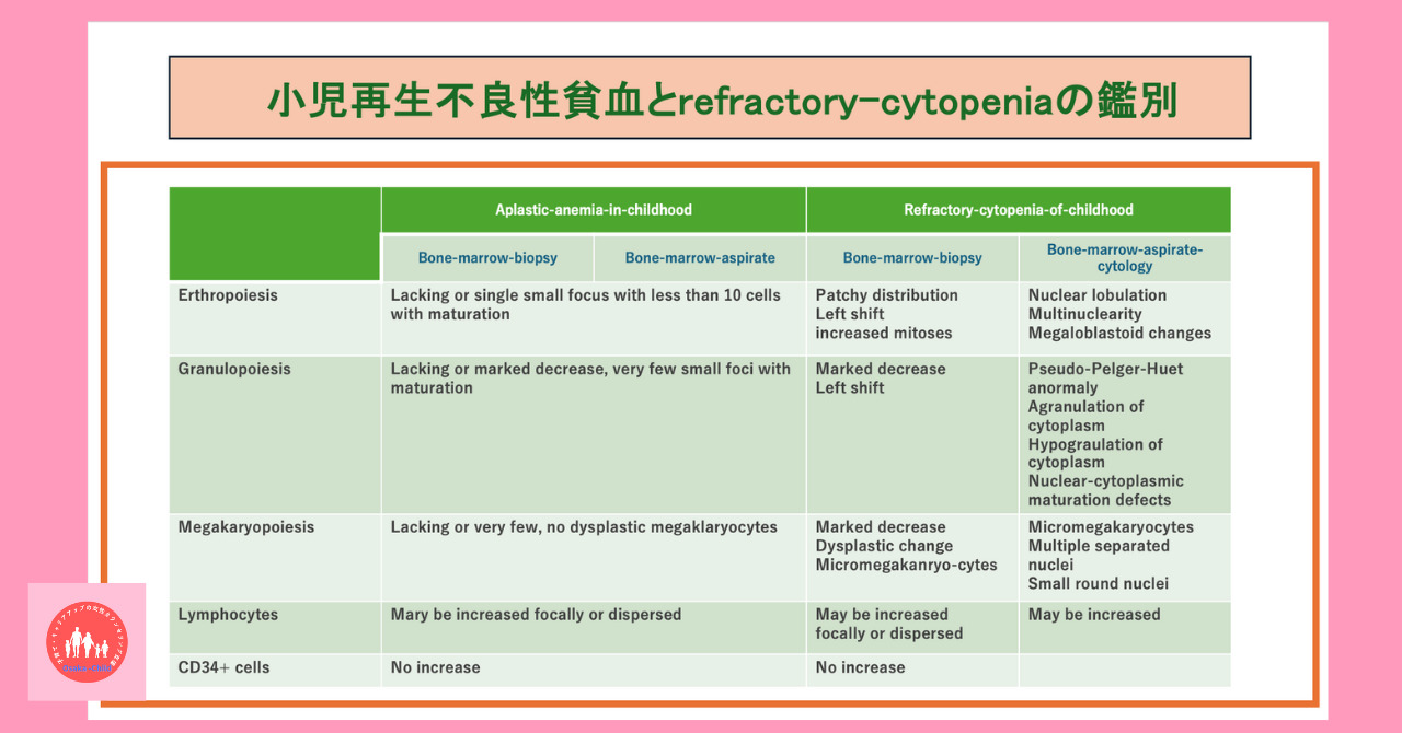 postpartum-pediatric-aplastic-anemia-treatment