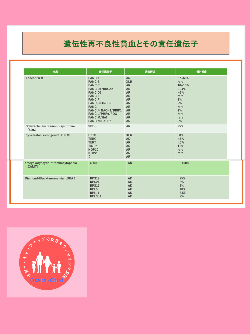 postpartum-pediatric-aplastic-anemia-treatment