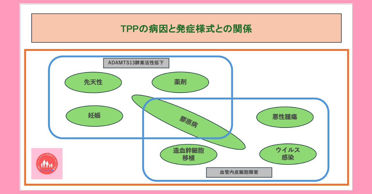 postpartum-red-blood-cell-fragmentation-syndrome-anemia-treatment