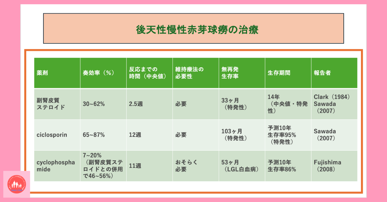 postpartum-acquired-pure-red-cell-aplasia-anemia-treatment