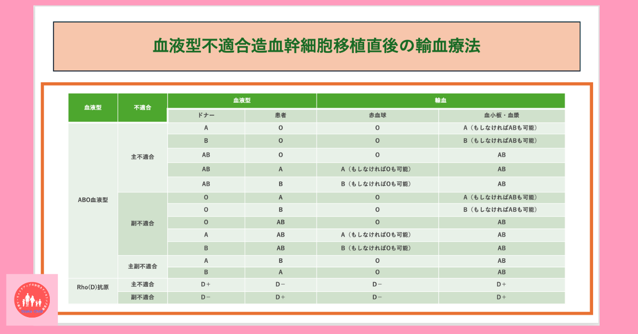 postpartum-anemia-transfusion-guidelines-treatment