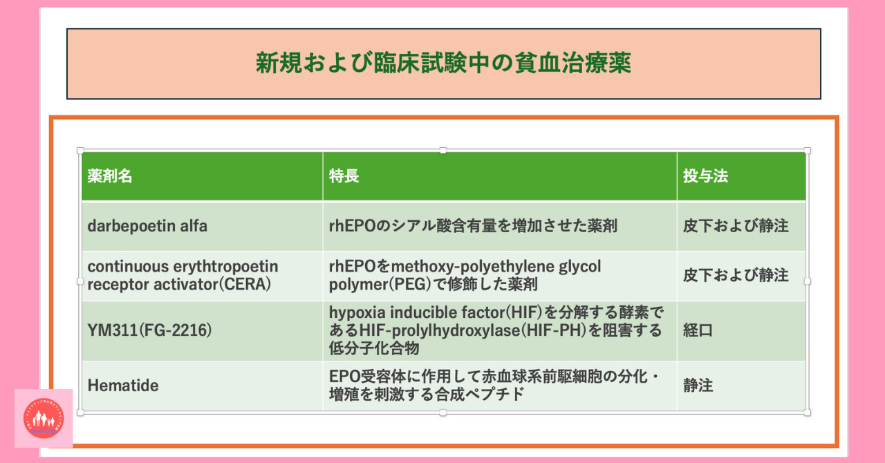 postpartum-anemia-new-therapeutic-drug-treatment