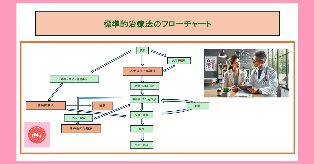 postpartum-autoimmune-hemolytic-anemia-treatment