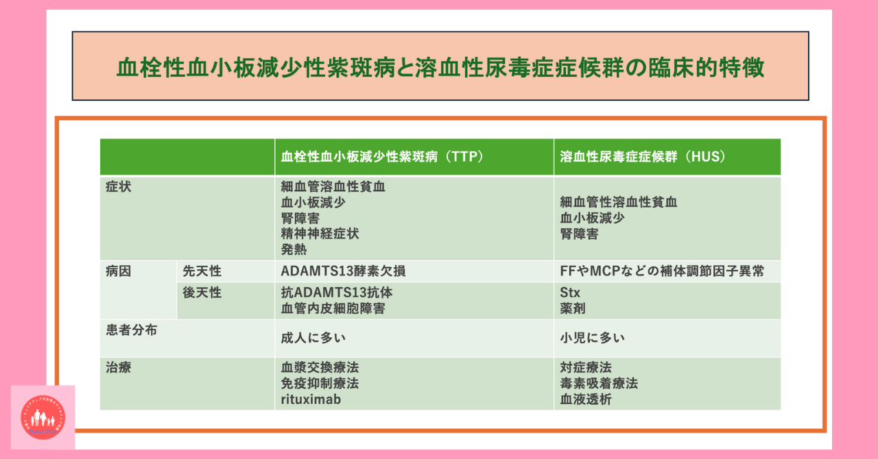 postpartum-red-blood-cell-fragmentation-syndrome-anemia-treatment