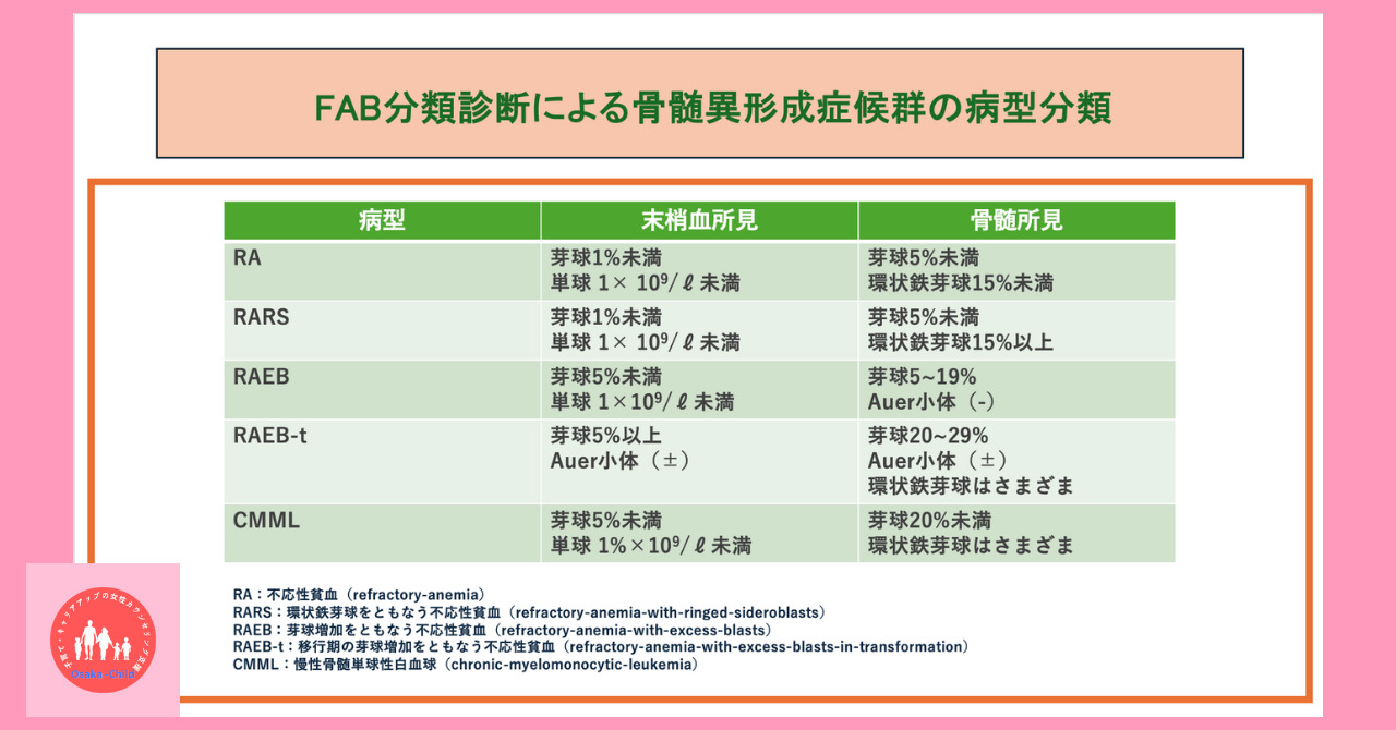 postpartum-myelodysplastic-syndrome-anemia-treatment