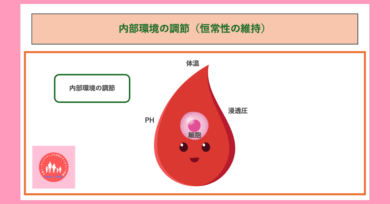 blood-role