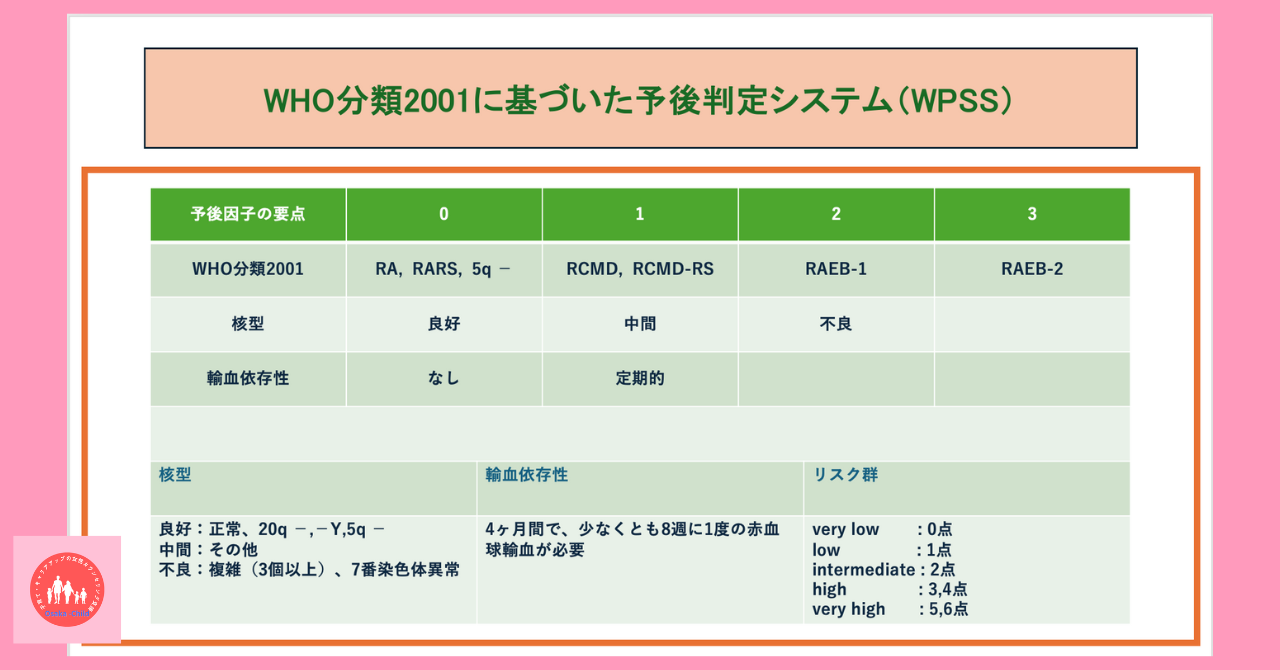 postpartum-myelodysplastic-syndrome-anemia-treatment