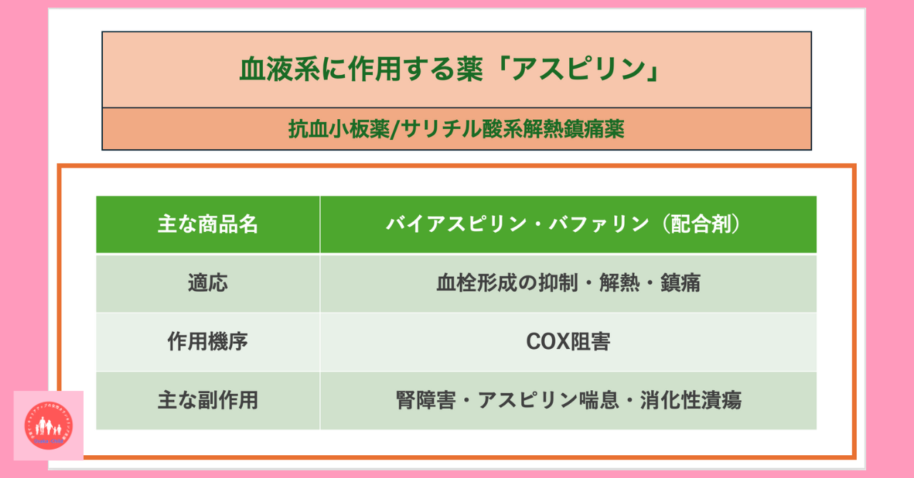 blood-related-drug-aspirin-aspirin