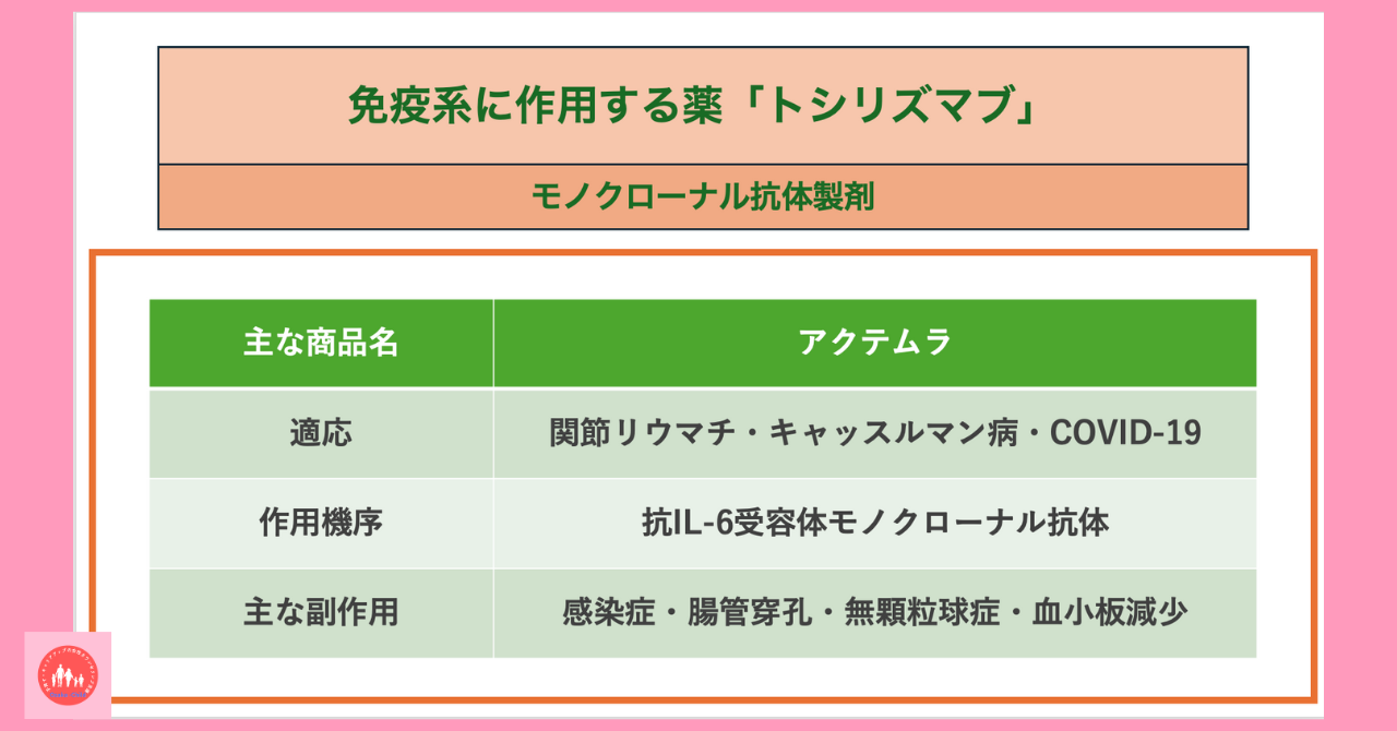 immune-system-related-drug-tocilizumab