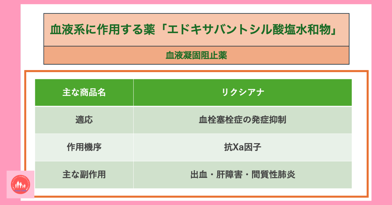 blood-related-drug-edoxaban-tosylate-hydrate