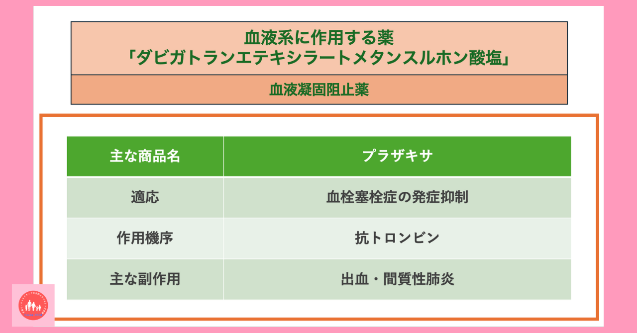 blood-related-drugs-argatroban-hydrate