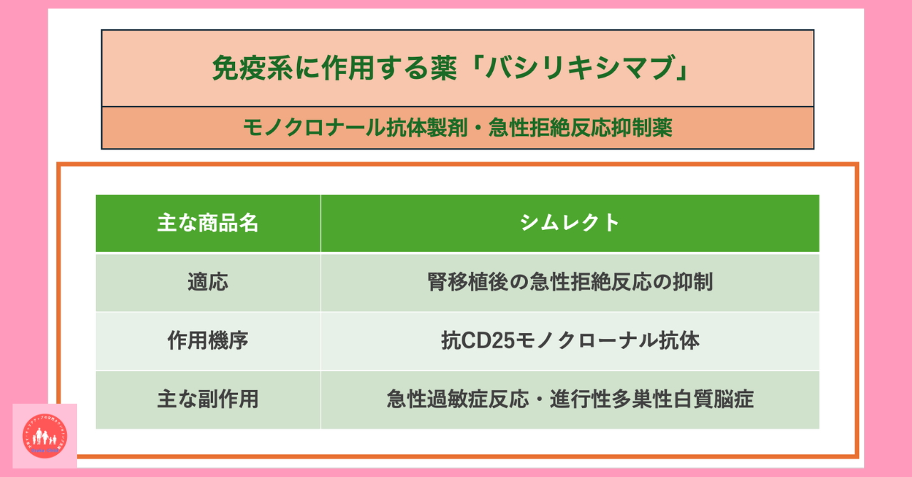 immune-system-related-drug-basiliximab