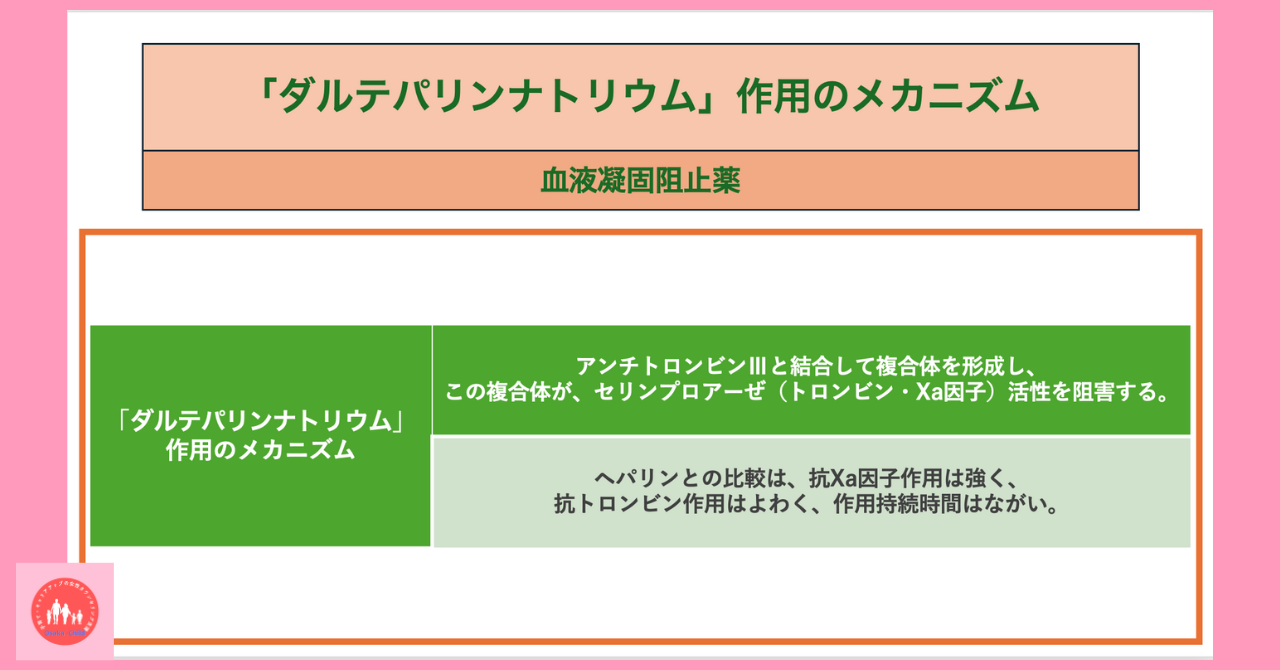 blood-related-drug-dalteparin-sodium