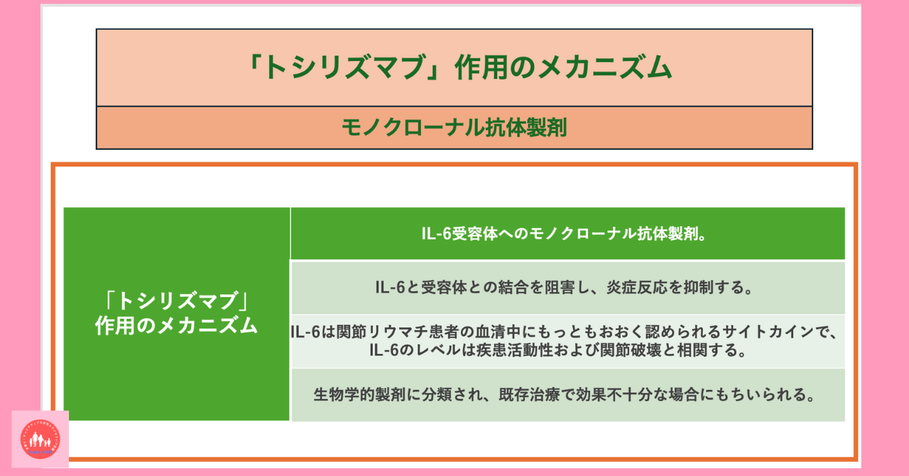 immune-system-related-drug-tocilizumab