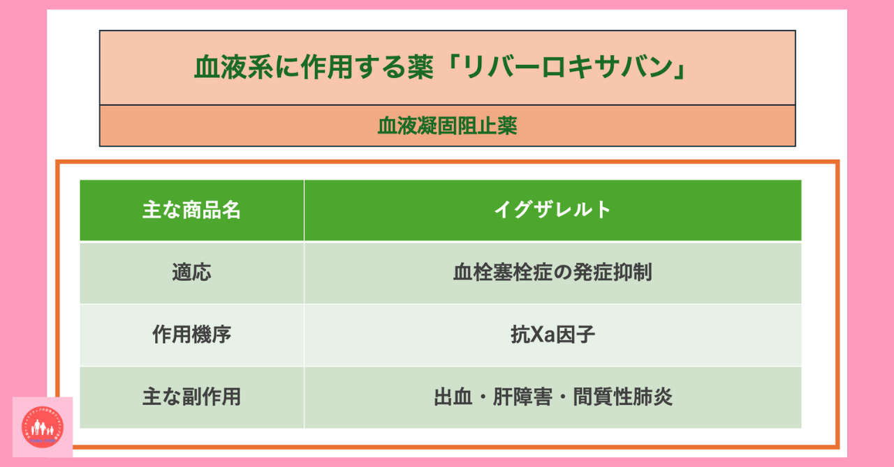 blood-related-drug-rivaroxaban