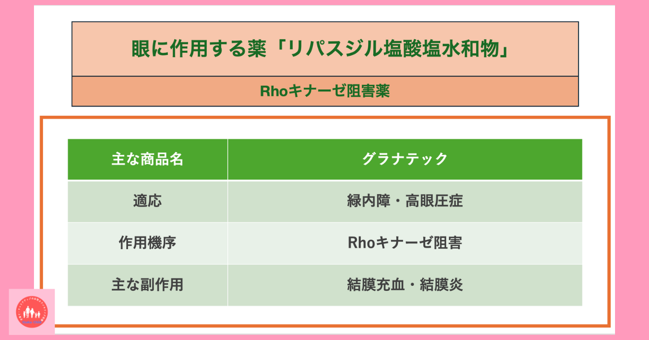 eye-acting-related-ripasudil-hydrochloride-hydrate