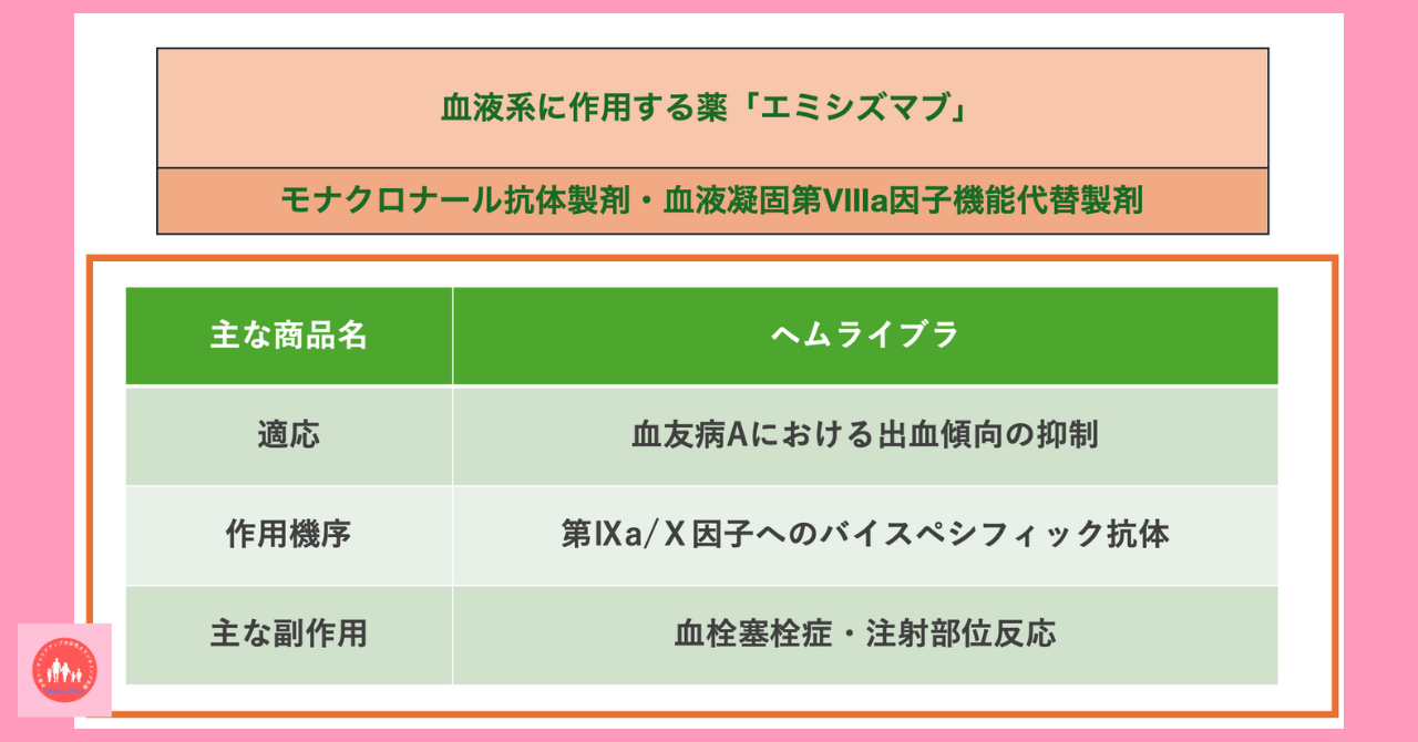 blood-related-drug-emicizumab