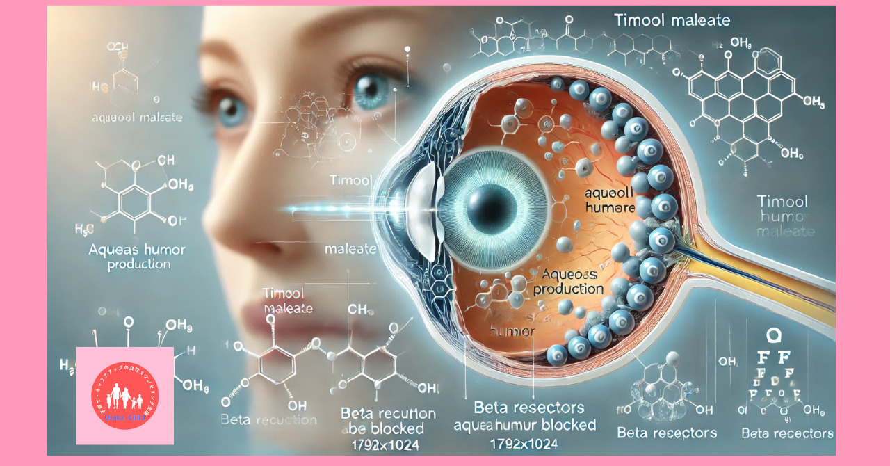 eye-related-drug-timolol-maleate