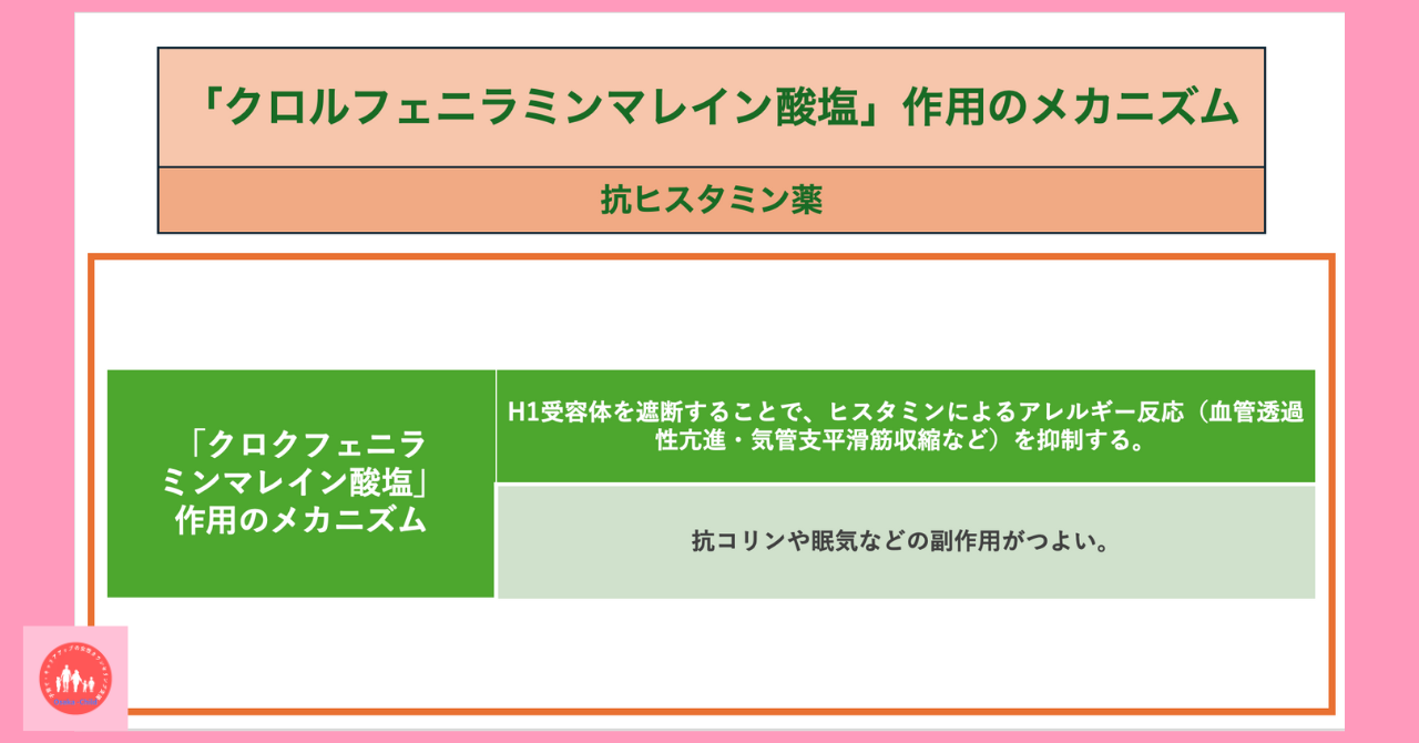 immune-system-related-drug-chlorpheniramine-maleate