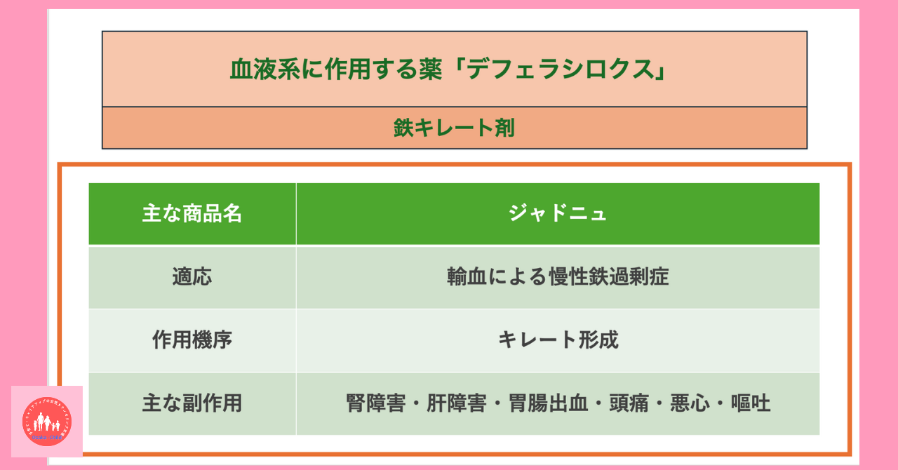 blood-related-drugs-deferasirox