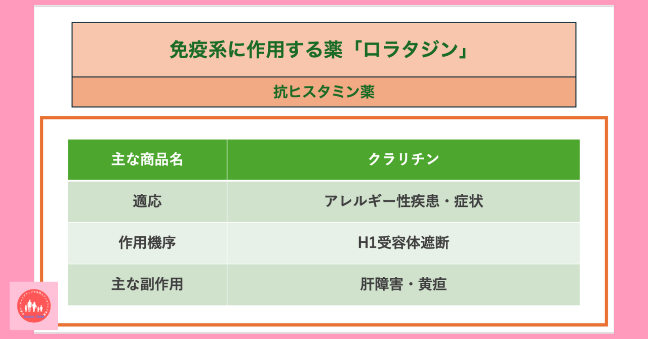 immune-system-related-drug-loratadine