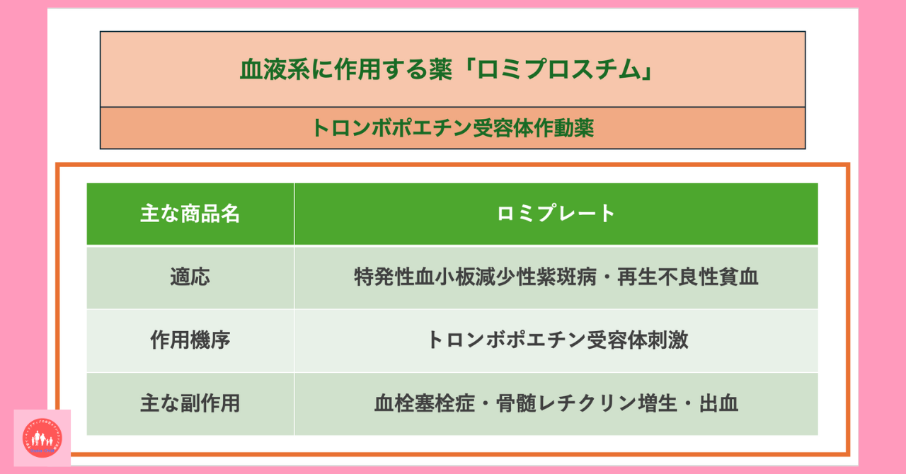 blood-related-drug-romiplostim