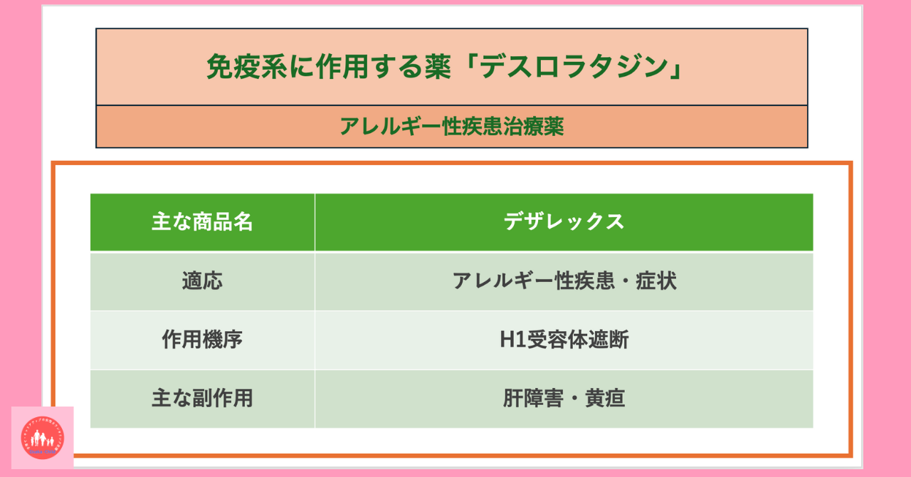 immune-system-related-drug-desloratadine