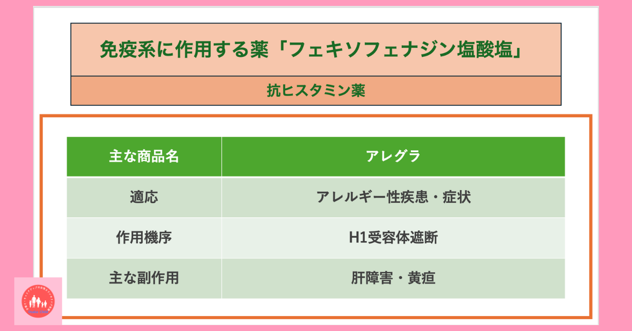 immune-system-related-drug-fexofenadine-hydrochloride