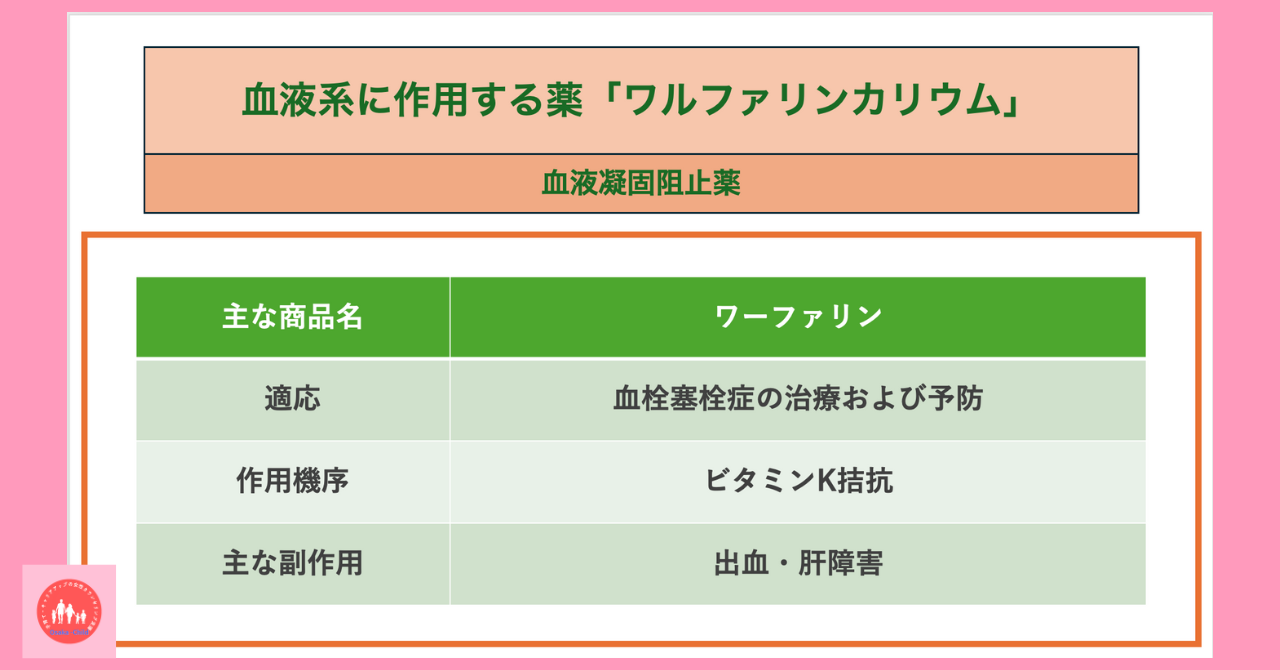 blood-acting-drug-warfarin-potassium