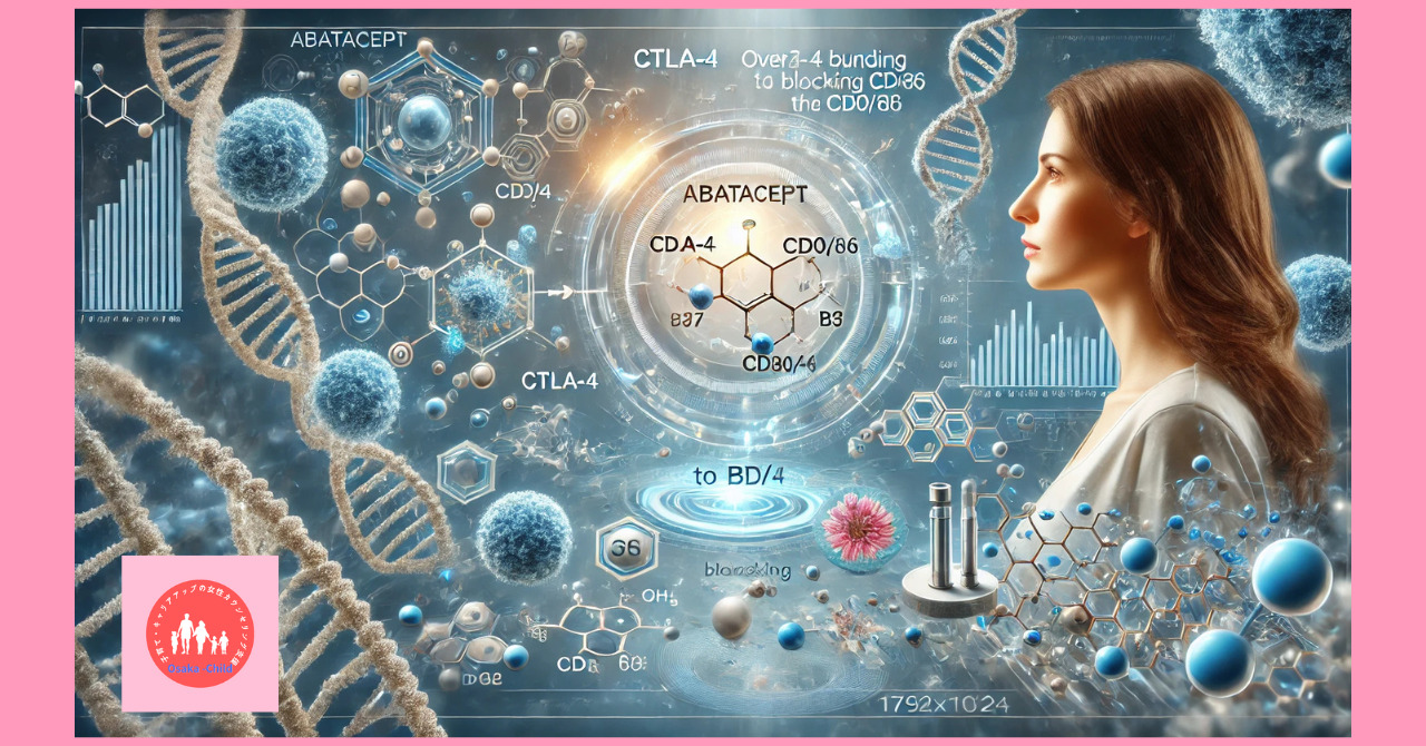 immune-system-related-drug-abatacept