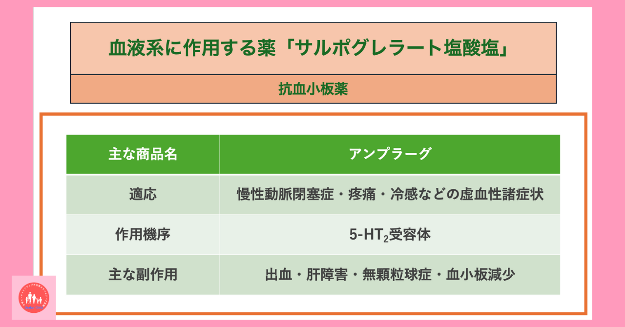 blood-acting-drug-sarpogrelate-hydrochloride