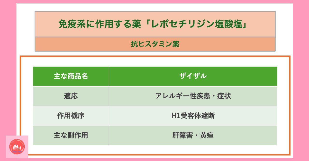 immune-system-related-drug-levocetirizine-hydrochloride