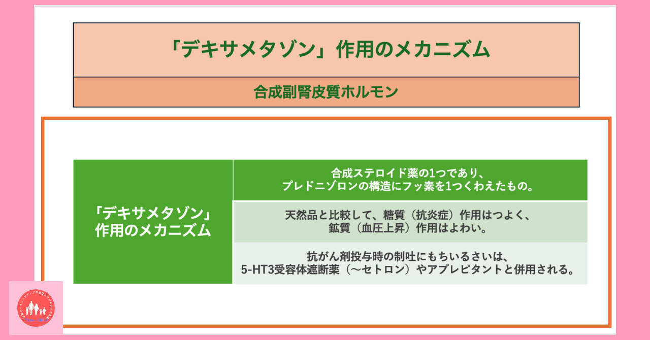 anti-inflammatory-drug-dexamethasone